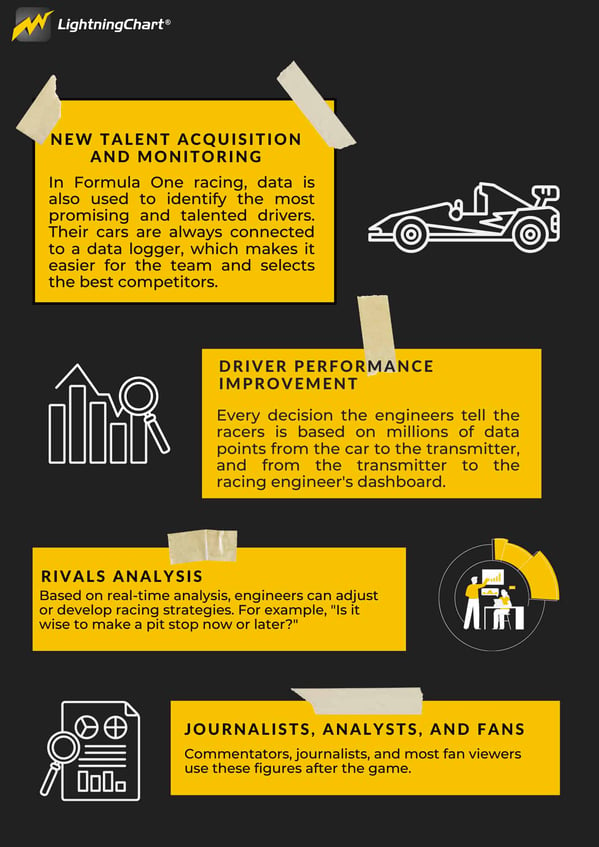 Data-visualization-applications-in-Motorsports