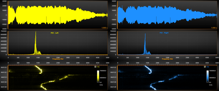 Vibration - Waveform, Power Spectrum and Spectrogram