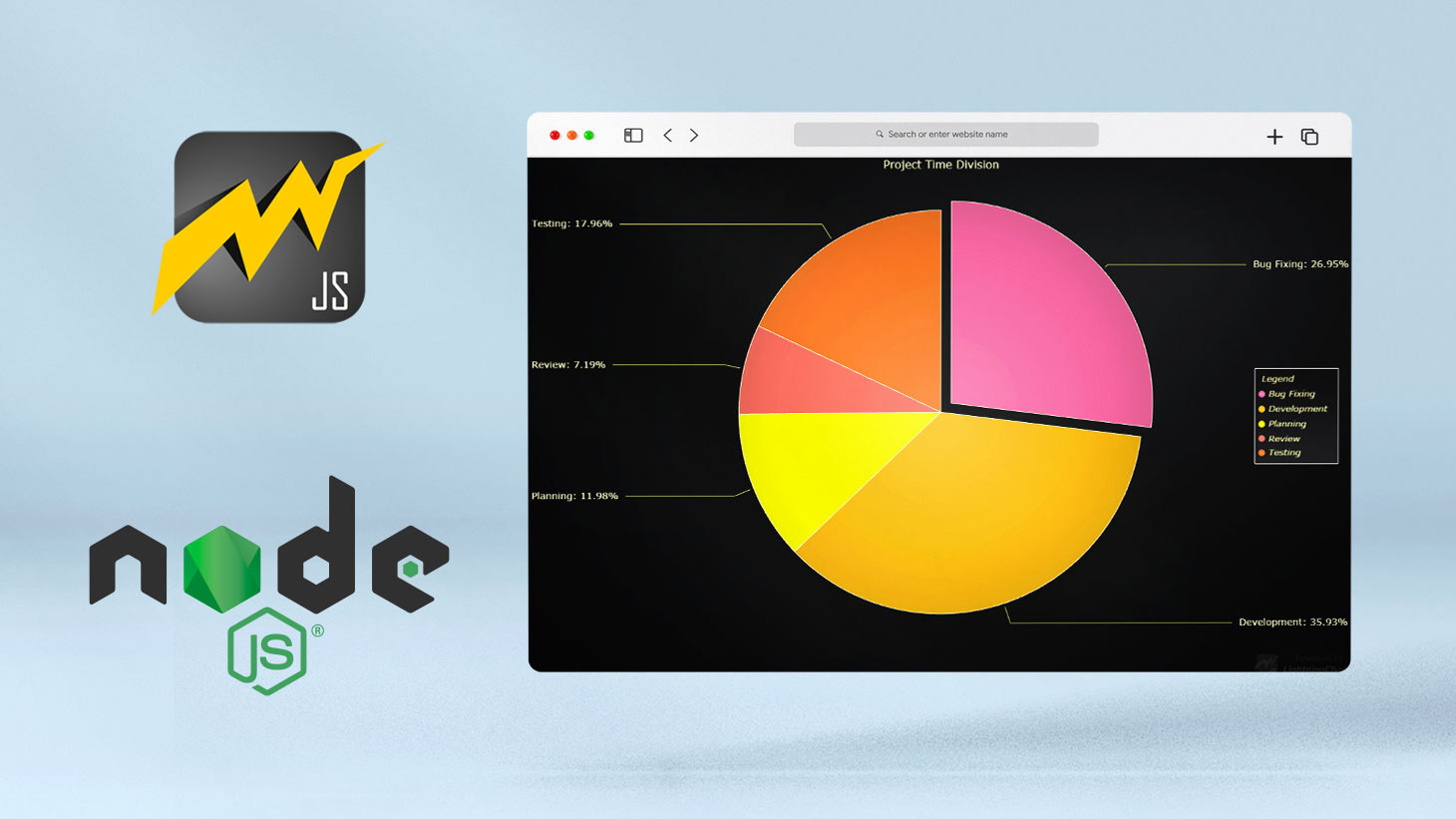 Create a pie chart with NodeJS and LightningChart JS